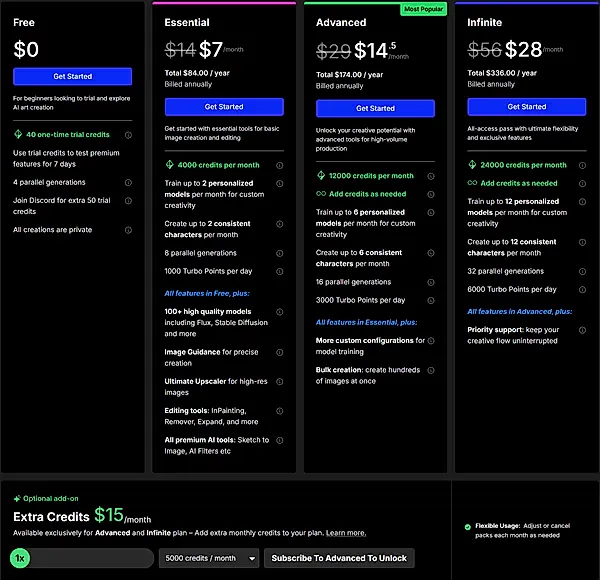 OpenArt AI Pricing Plans